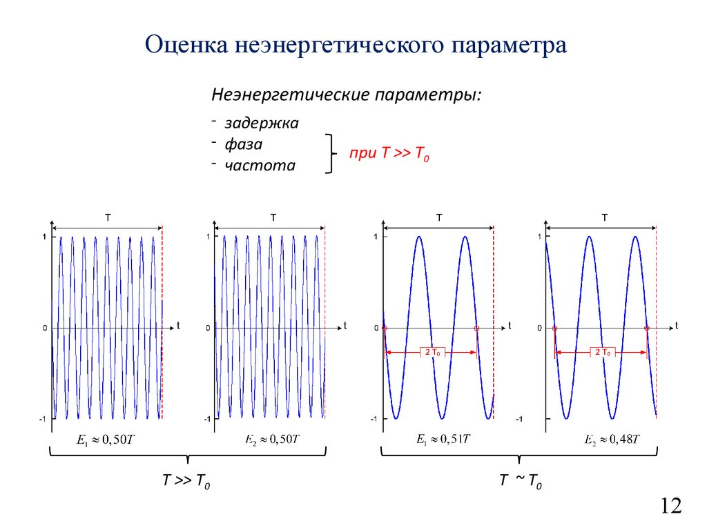 Параметры сигнала. Оптимальный прием сигналов. Фазовая задержка сигнала. Основы оптимального приёма сигн. Прием сигнала схема.