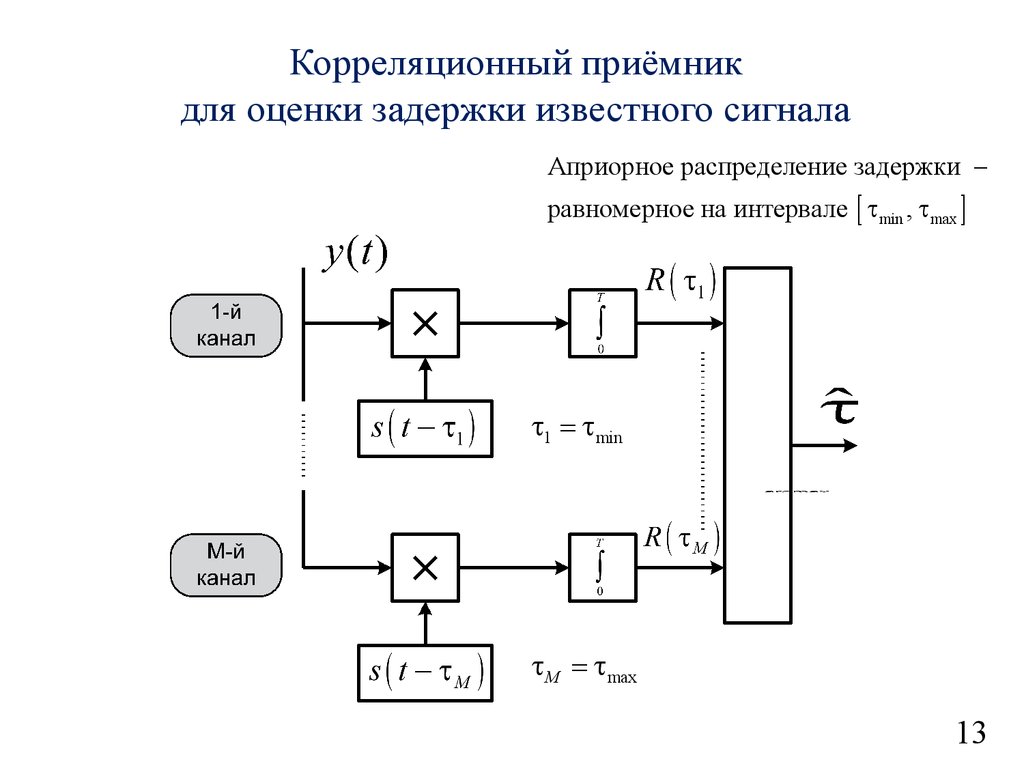 Прием сигнала