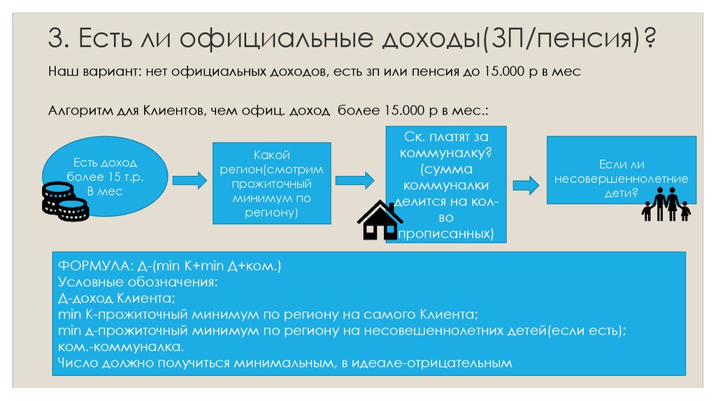 Является ли официальным. Официальный доход. Официальные доходы существуют. Пенсия это официальный доход. Как получить официальный доход.