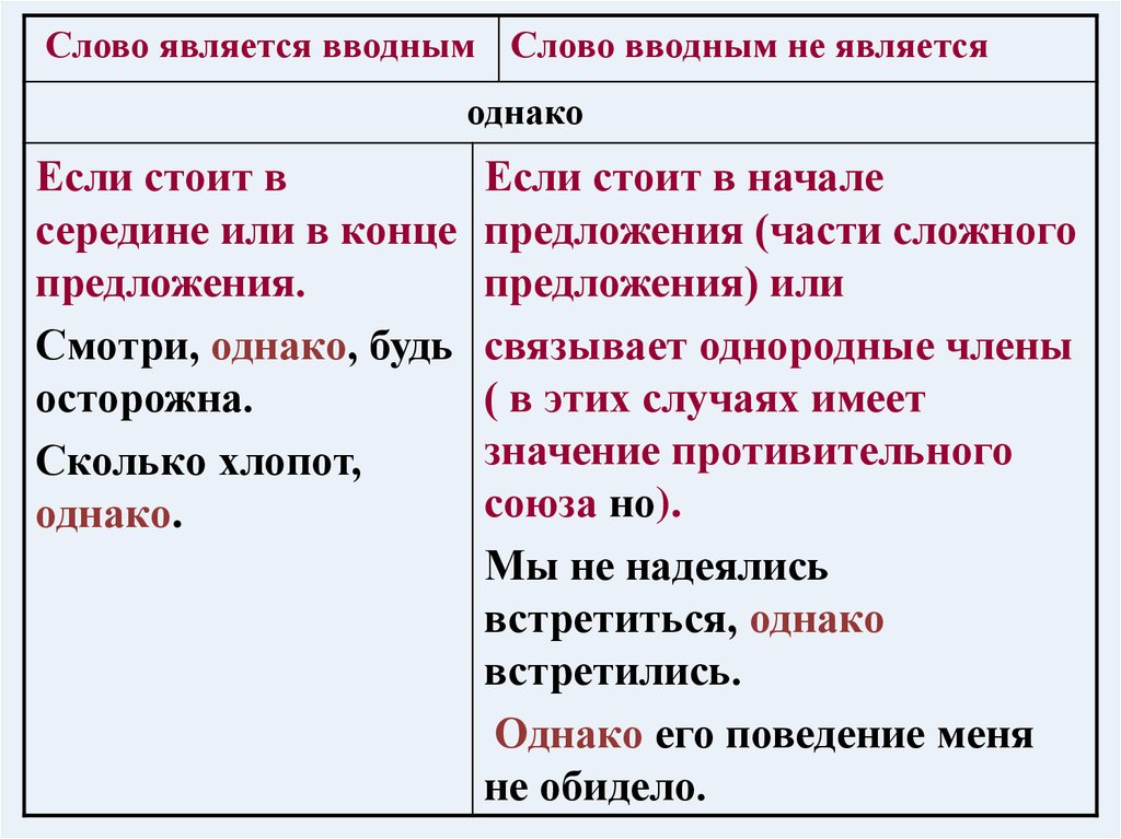 Предложение 1 осложнено вводным словом