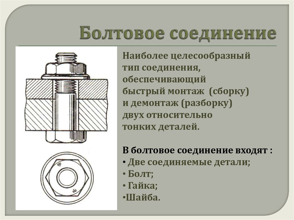 Состояние детали. Болтовое соединение м60гост. Болтовое соединение м20х50. Болтовые соединения 6н. Монтажные болтовые соединения ( Тип 1).