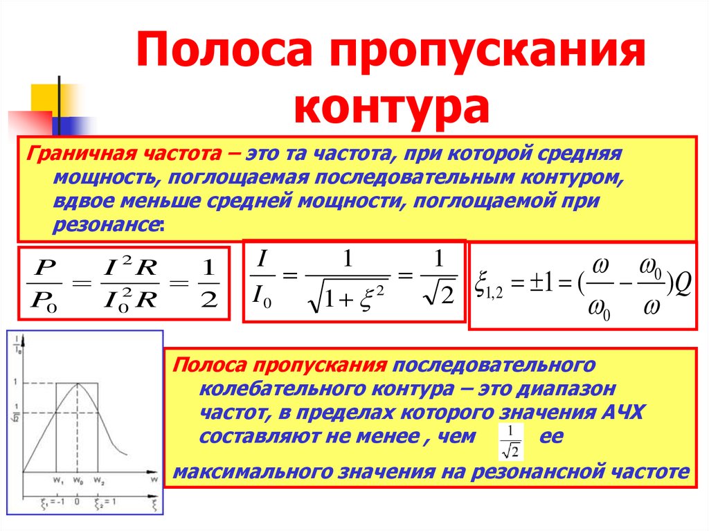 Резонансное сопротивление контура