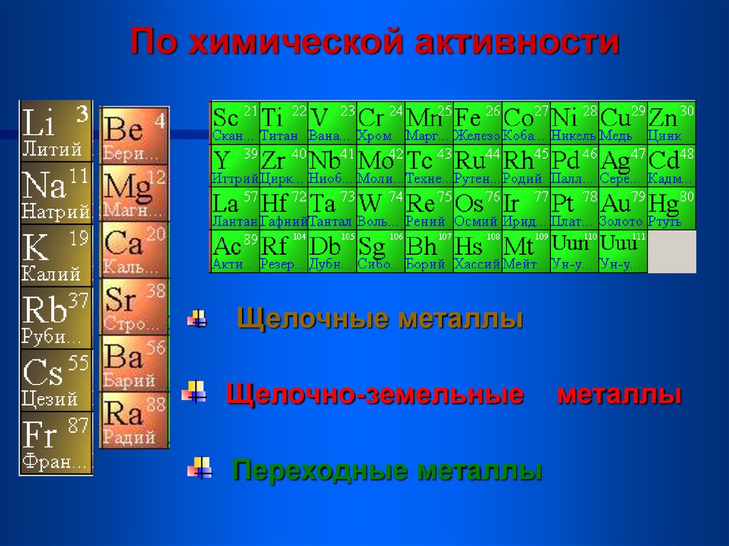 Вещества металлы в химии. Металлы в химии. Метил химия. Металл химия элемент. Виды металлов в химии.