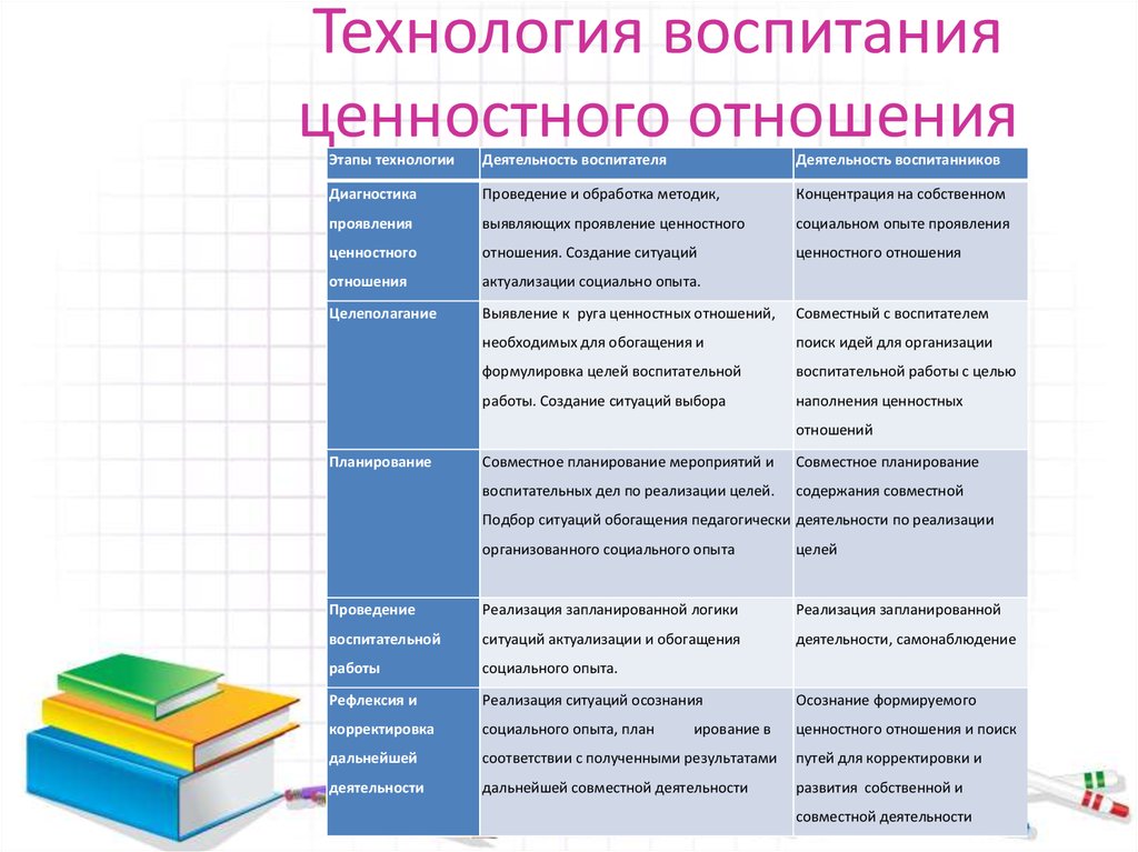 Базовые ценности воспитания