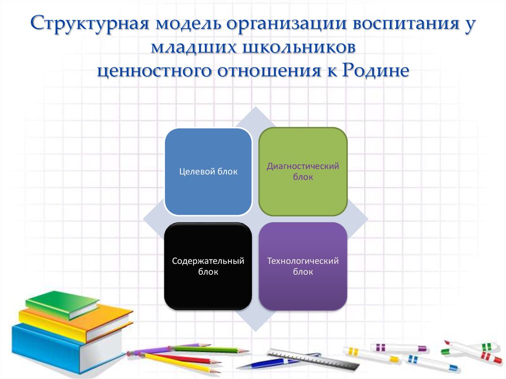 Направления воспитания младших школьников