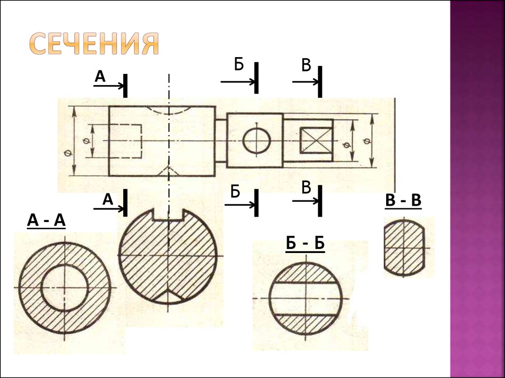 Какие применяют сечения в зависимости от характера выполнения их на чертеже