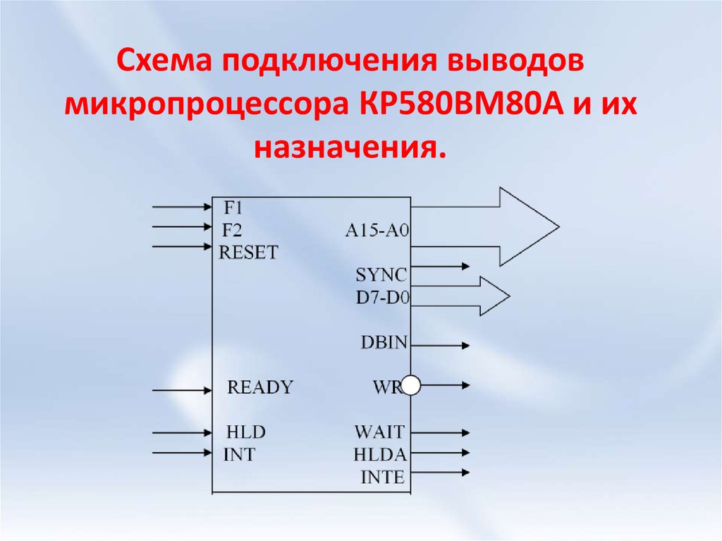 Блок схема микропроцессора