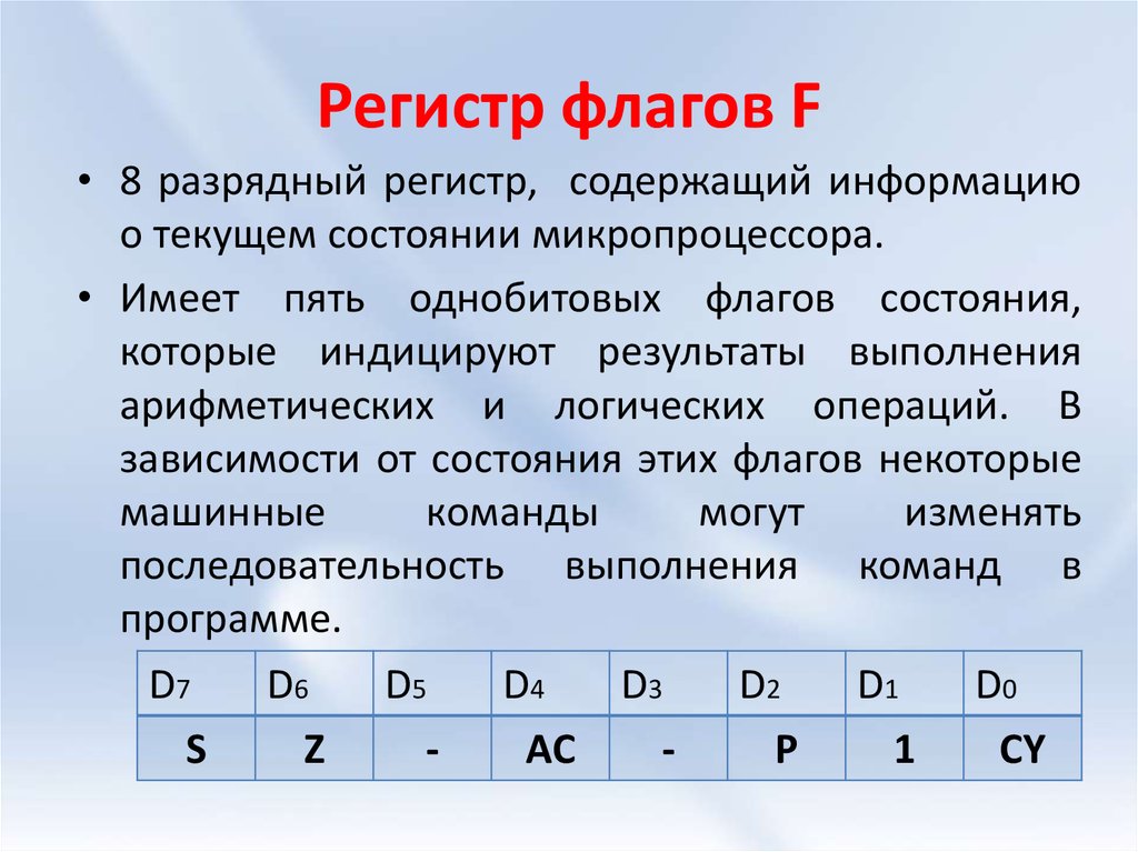 Программные регистры