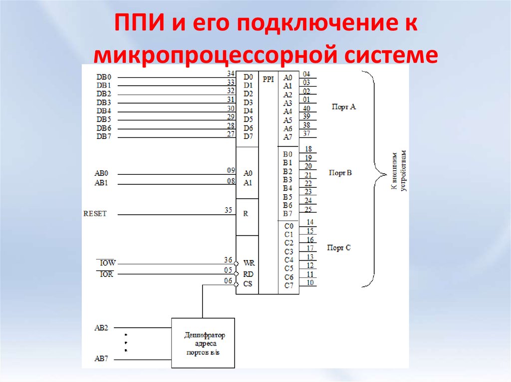 Микропроцессорная карта это