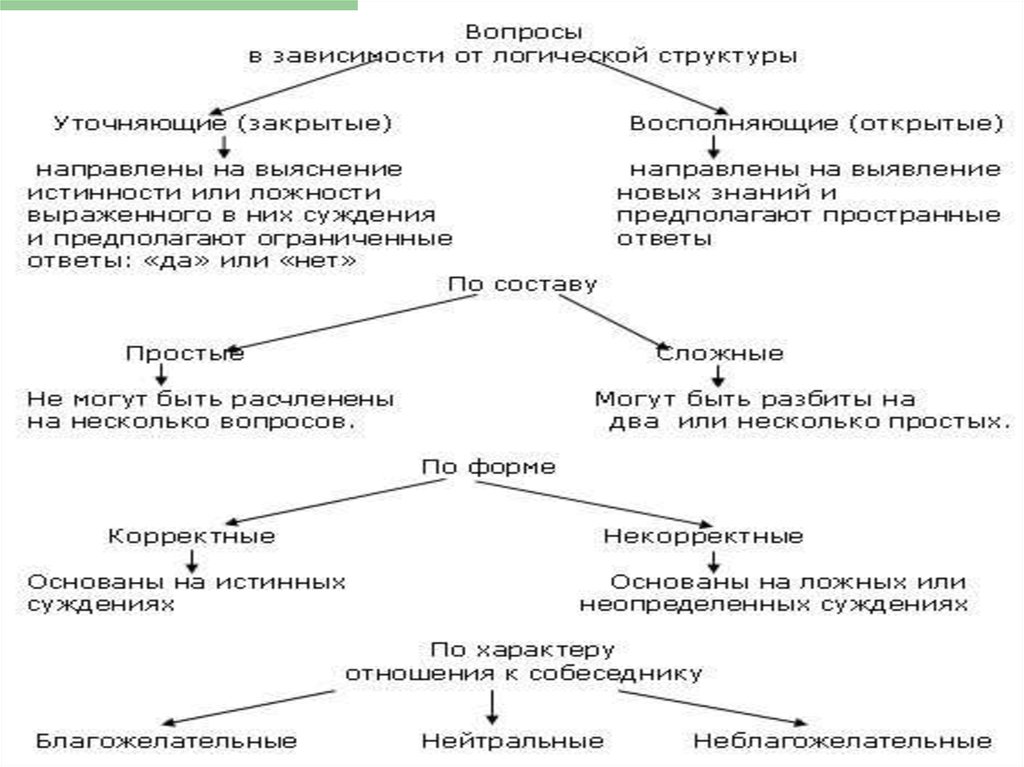 Правила проведения дебатов схема