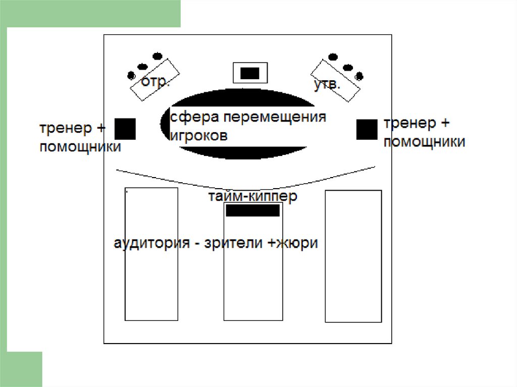 Правила проведения дебатов схема