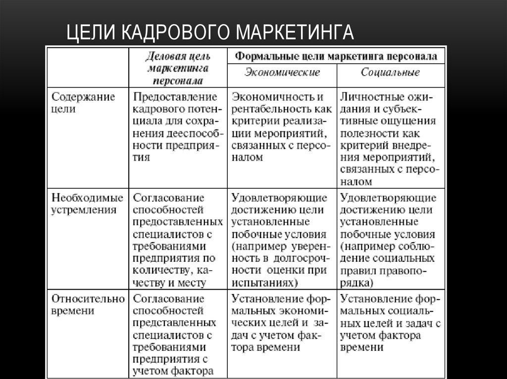 Назовите основные составляющие плана мероприятий маркетинга персонала