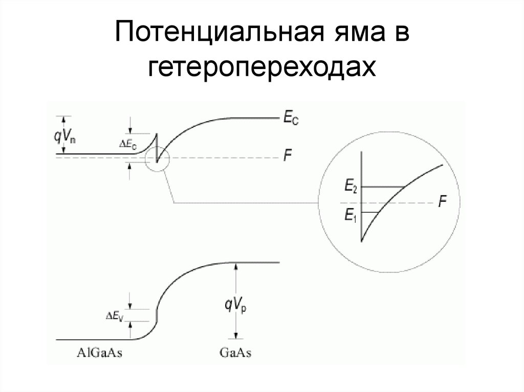 Энергетическая диаграмма гетероперехода