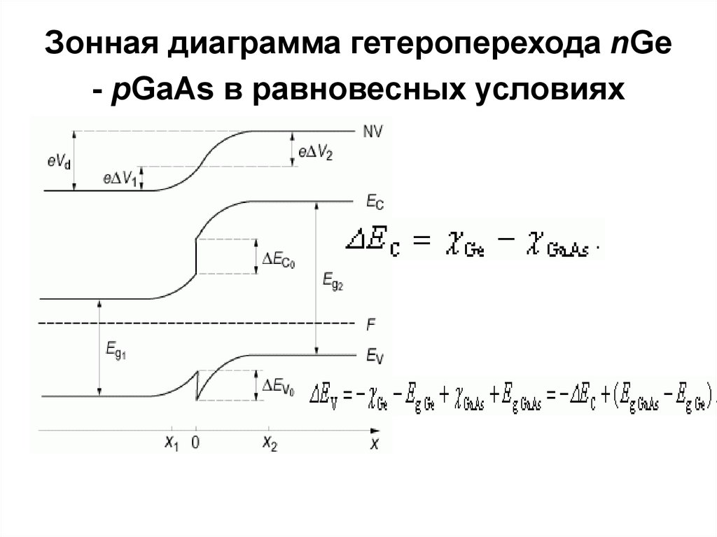 Зонная диаграмма пн перехода