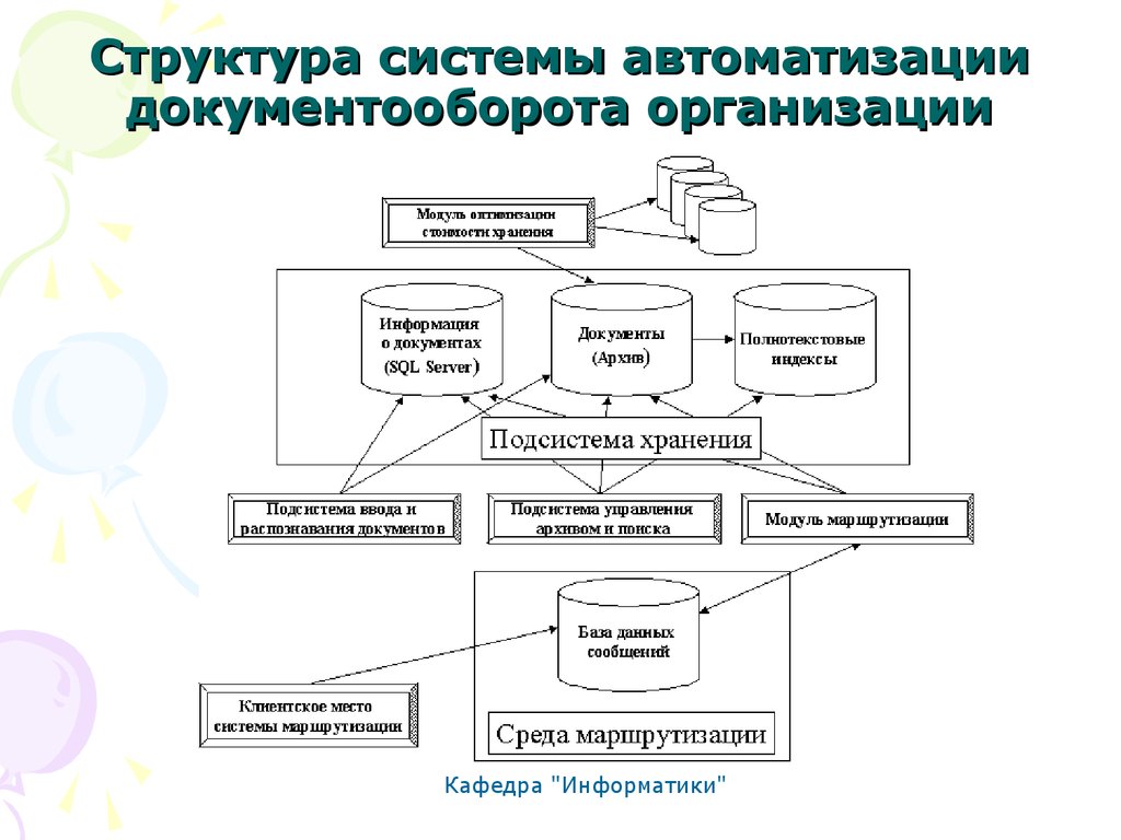 Обеспечение процесса документами