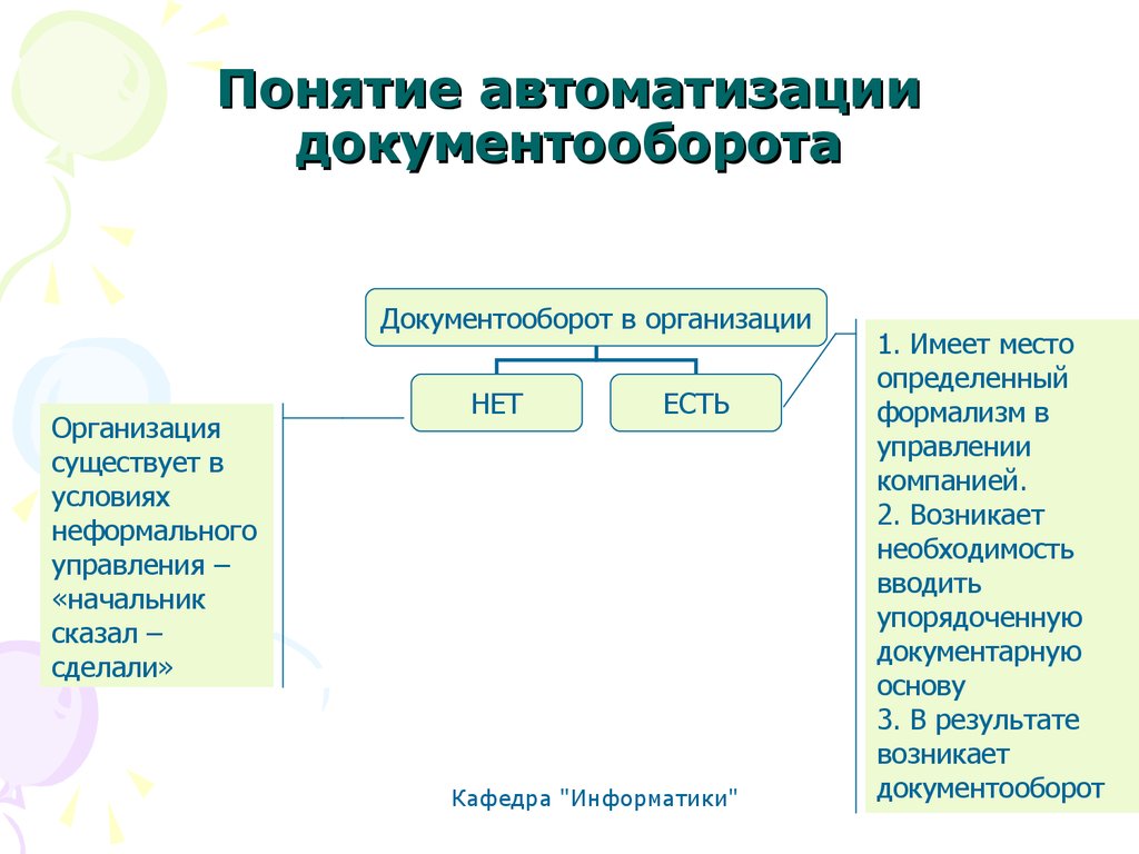 Автоматизация документооборота