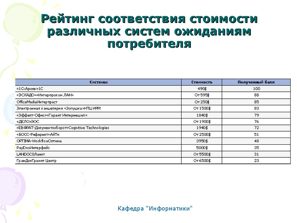 Соответствие стоимости. Рейтинги соответствие. Стоимость соответствия качеству. Соответствие цен.