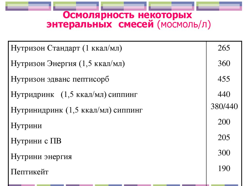 Осмолярность. Осмолярность детской смеси норма. Осмоляльность в детских смесях. Осмолярность смесей таблица. Осмоляльность смеси 300.