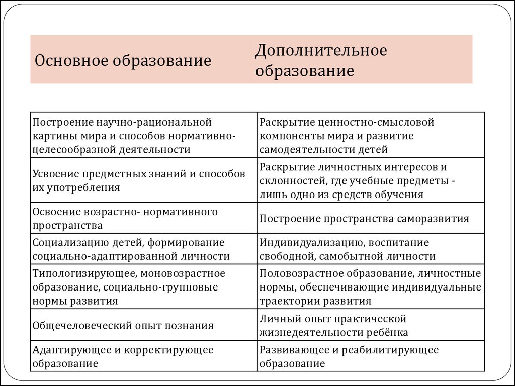 Нормативное пространство