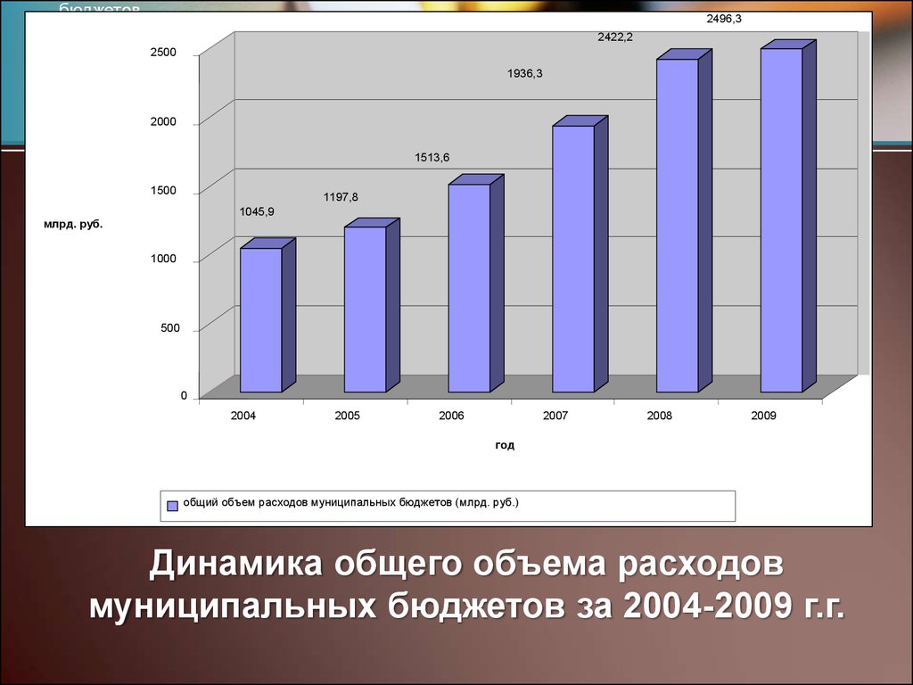 Совокупный объем потребления. Колонки бюджет 2000 рублей.