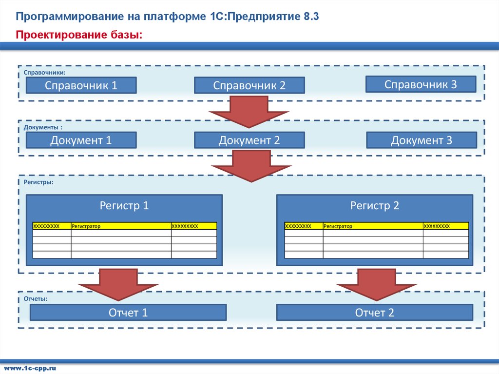 Платформа отдых карта