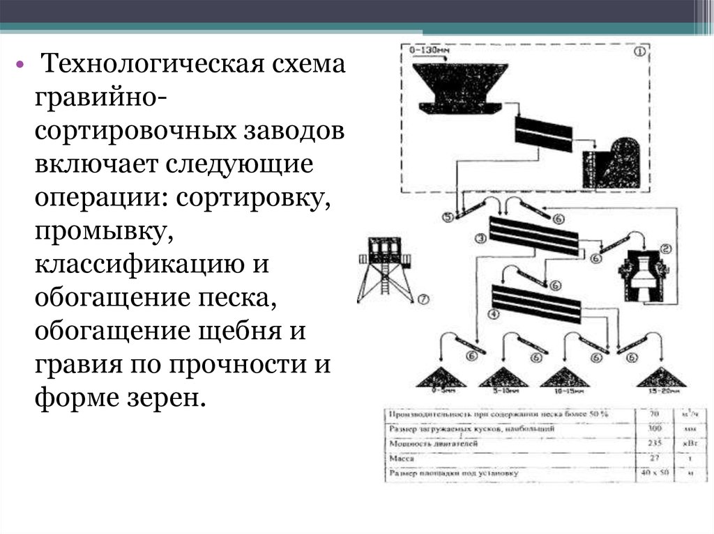 Технологическая схема дробления сортировки промывки