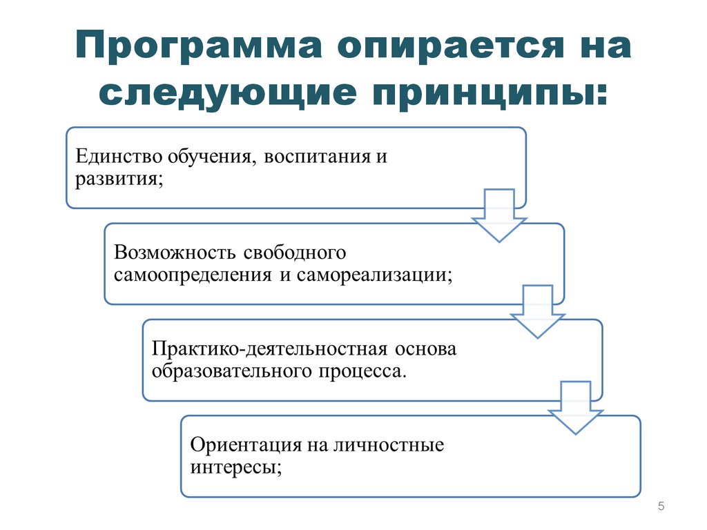 Потенциал развития проекта это