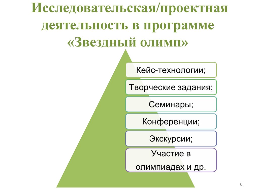 Последовательности развития способностей