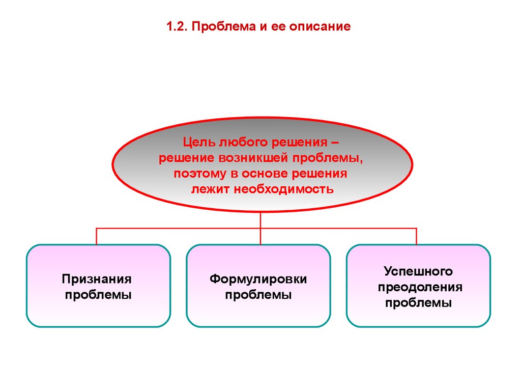 Описание целей. Управленческие решения в системе менеджмента. Характеристика запрограммированных решений в менеджменте. Незапрограммированным решения. Системы менеджмент тема 3.