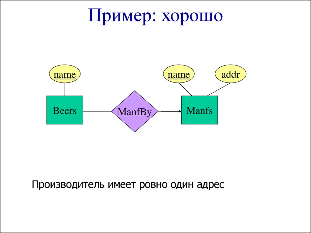 История развития sql презентация