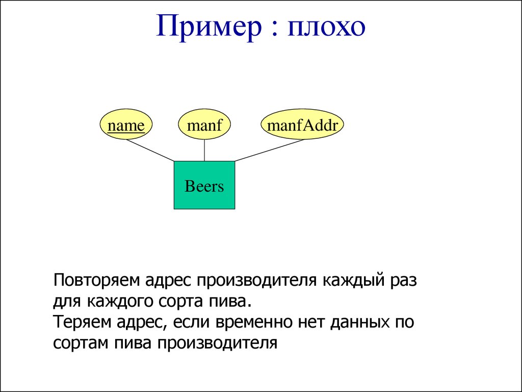 Плохой пример