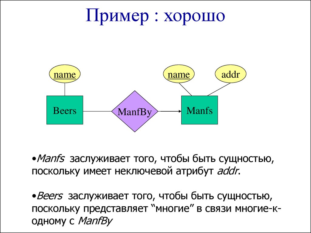 Популярный пример. Хороший пример. Лучший пример. Примеры что легче.