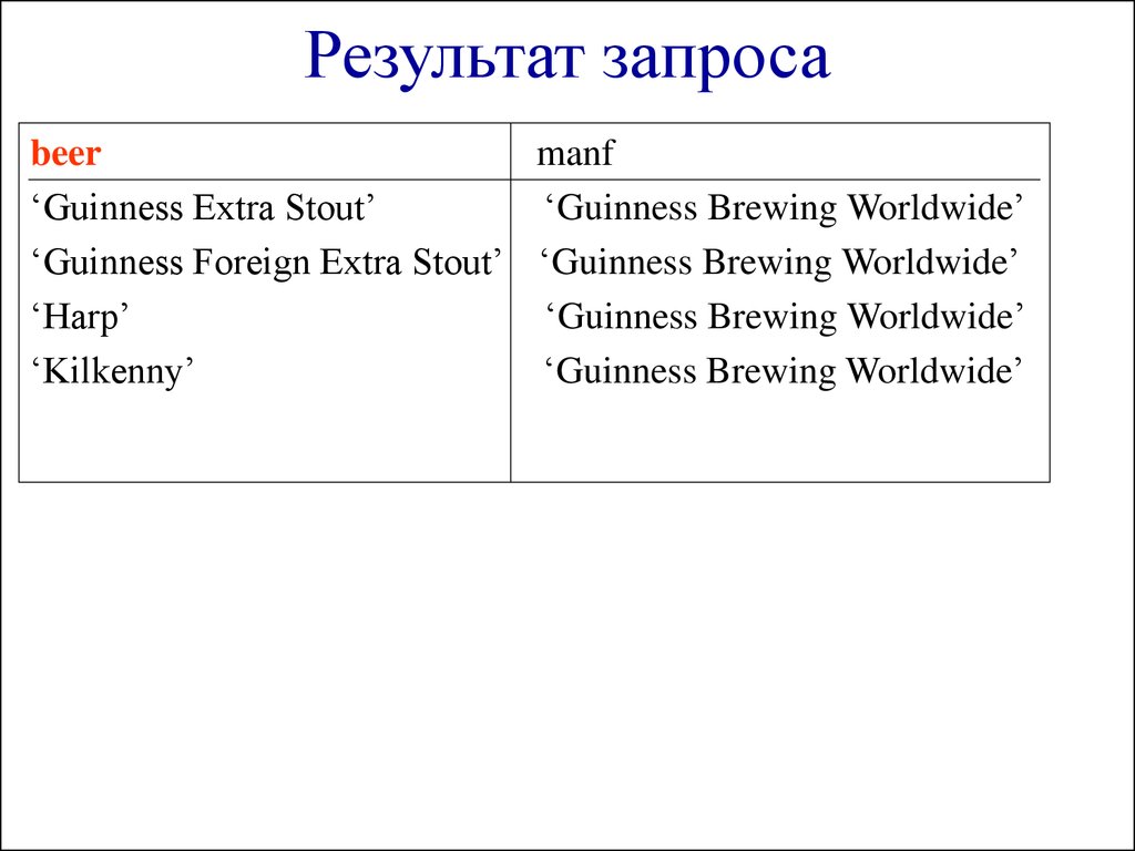 Результат запрос цен