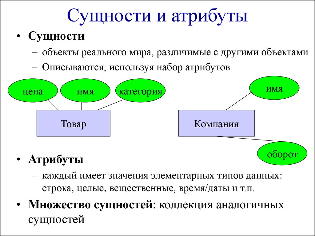 Значение баз данных. Атрибуты и сущности БД. Сущность баз данных. Описание типы сущностей в БД. Атрибуты сущности база данных.