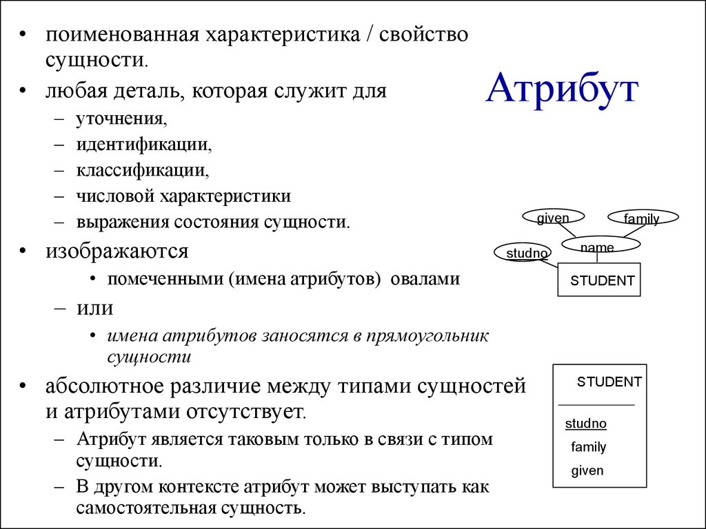 Свойство сущности называется. Классификация атрибутов. Свойства сущности. Классификация атрибутов сущности. Характеристики сущностей.