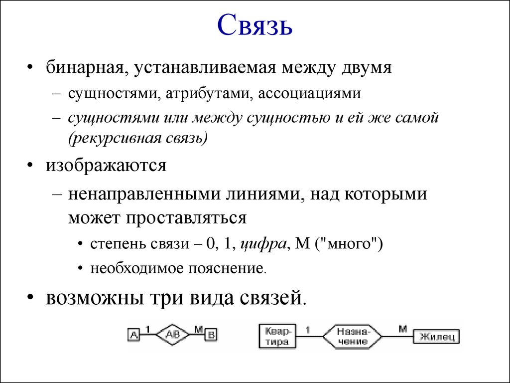 Связь между двумя. Связи между сущностями БД. Виды связей между сущностями. Взаимосвязь между сущностями. Рекурсивная связь в БД.