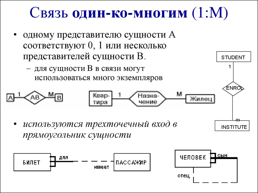 Несколько видов связи. Вид связи один ко многим. Тип связи один ко многим пример. Типы связей один к одному и один ко многим многие ко многим. 1 Ко многим БД.