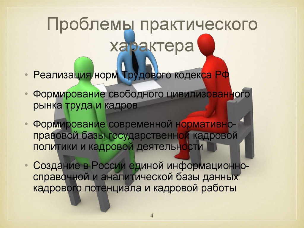 Практическая проблема. Проблемы в кадровой работе. Проблемы кадровойра в кадровой работе. Кадровой политикой на рынке труда. Актуальные проблемы формирования кадрового.