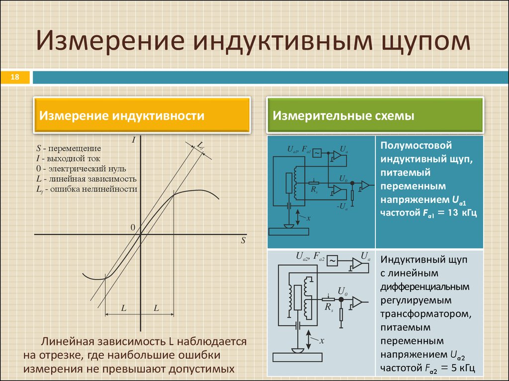 В чем измеряется индуктивная