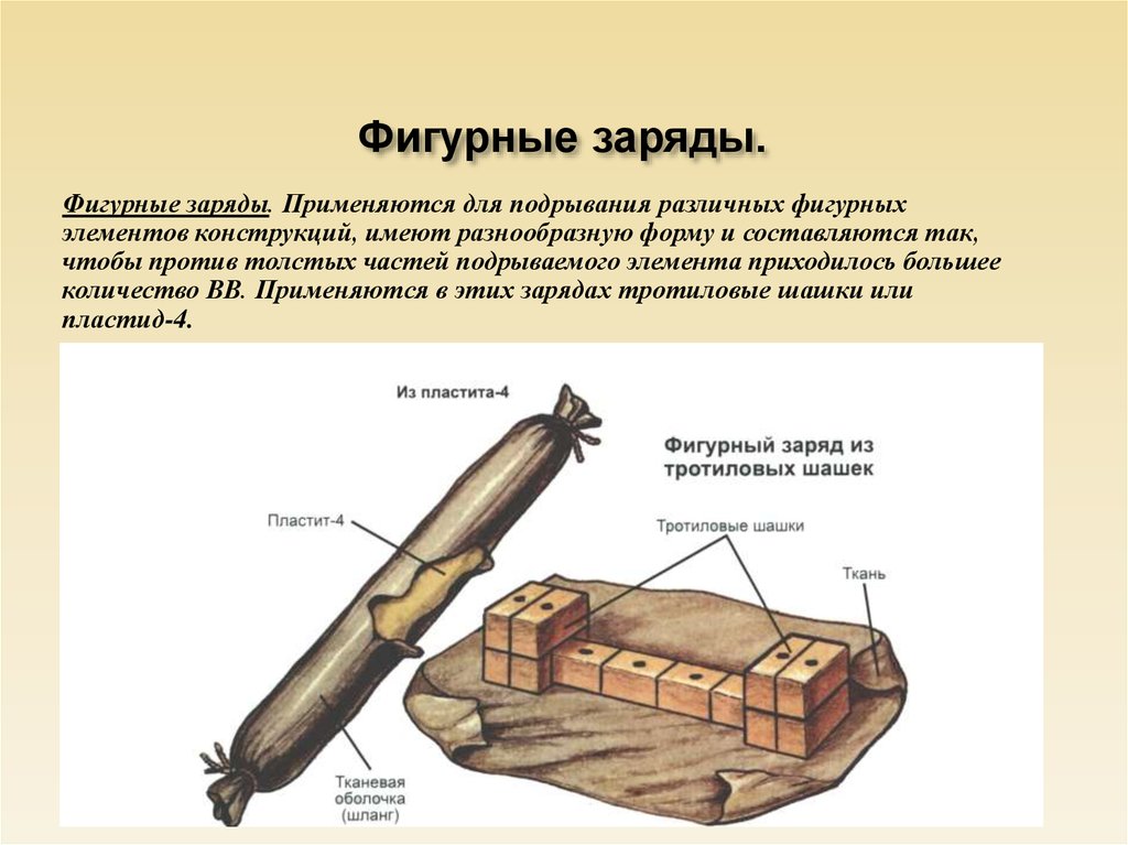 Калькулятор тратила. Подрывание элементов конструкций из дерева. Кумулятивный заряд. Фигурные заряды. Расчет заряда для подрыва дерева.