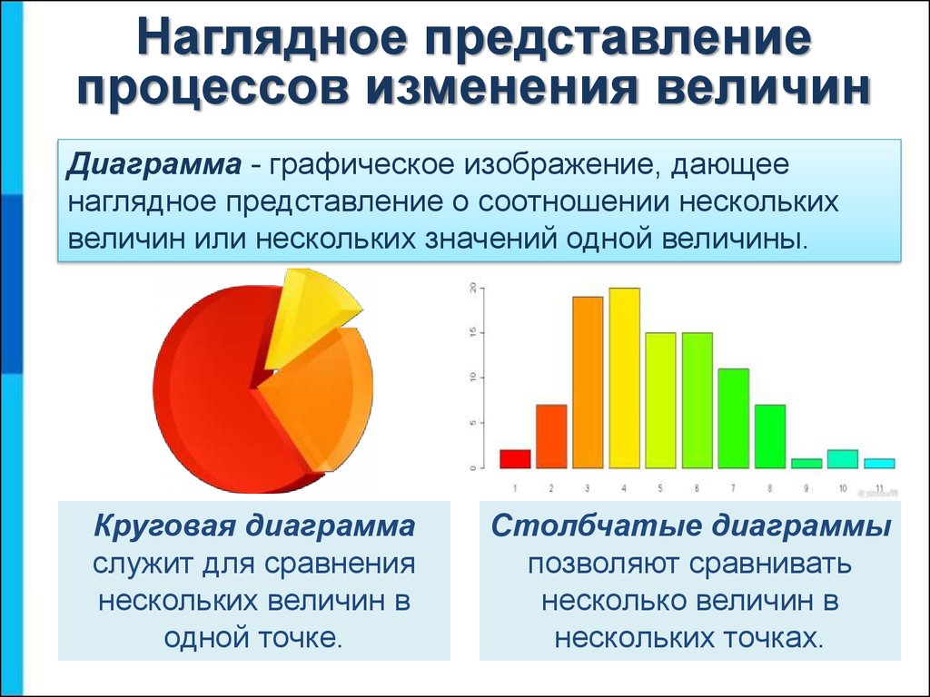 Как используются графики диаграммы схемы для представления информации