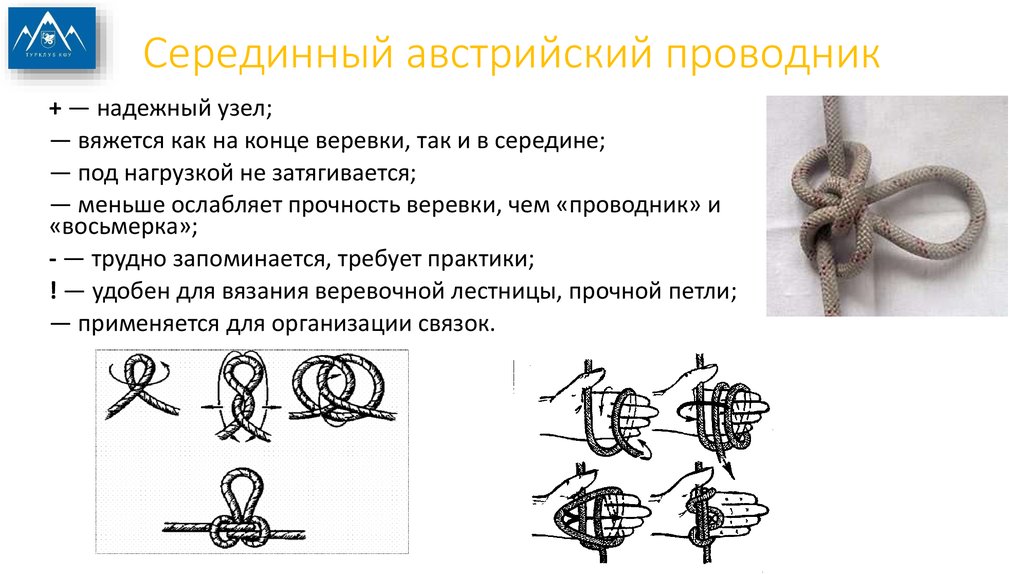 Устройство узлов. Схема вязки узла австрийский проводник. Срединный австрийский проводник узел схема. Австрийский проводник узел. Серединный австрийский проводник узел.