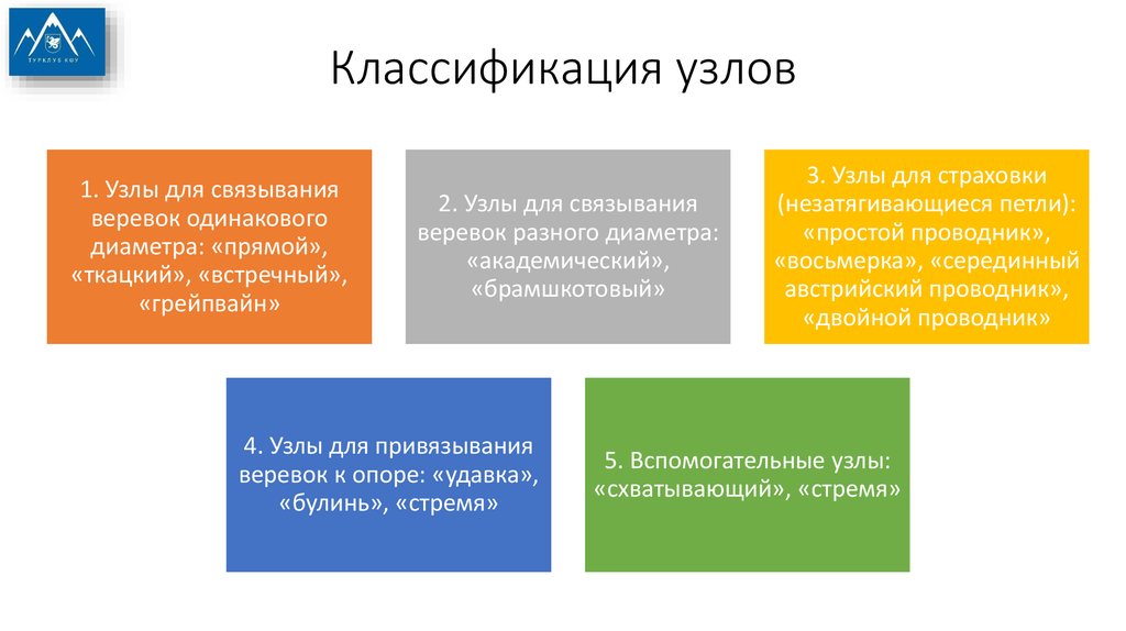 Классификация узлов. Классификация туристических узлов. Классификация узлов по назначению. Узлы классификация узлов.