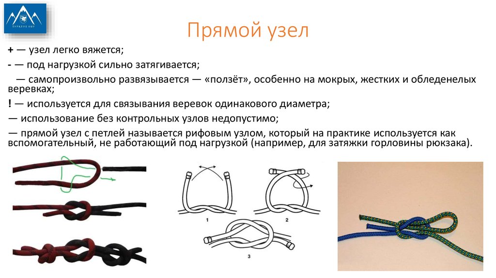 Использование узла. Прямой узел как вязать схема. Прямой узел схема вязки. Прямой узел как вязать схема вязания. Узел «прямой узел» схема вязания.