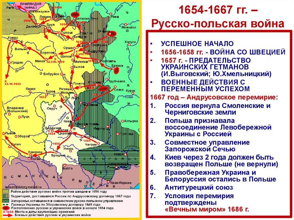 1654-1667 гг. – Русско-польская война