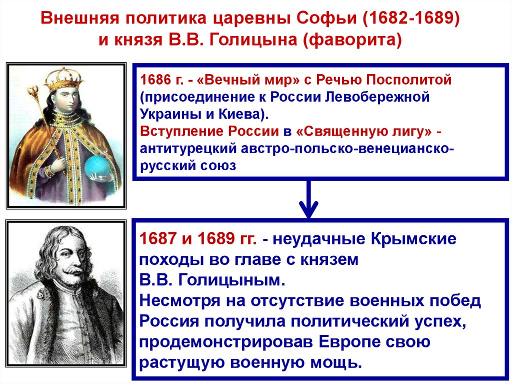 Составьте план по теме падение правительства царевны софьи