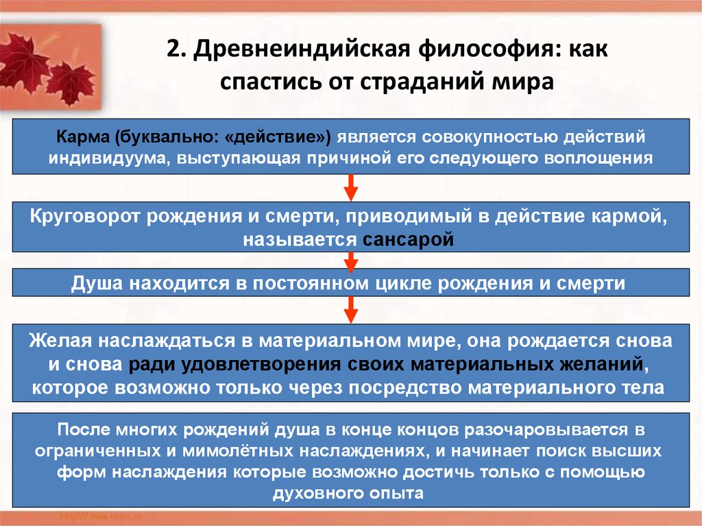 Закон кармы философия. Древнеиндийская философия. Карма в древнеиндийской философии это. Карма понятие в философии.