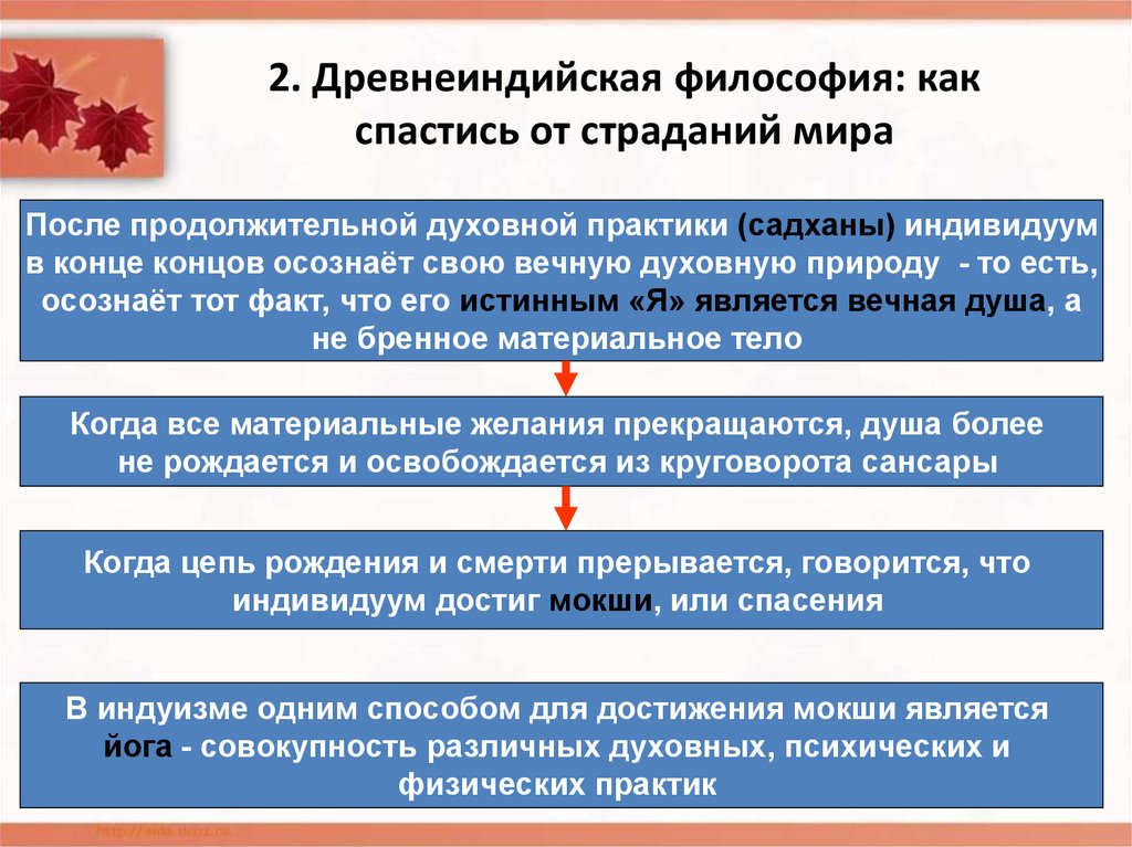 Философия как духовное образование. Индивидуальная душа в древнеиндийской философии. Древнеиндийская философия об обществе. Страдание это в философии. Как объясняет происхождение мира древнеиндийская философия.