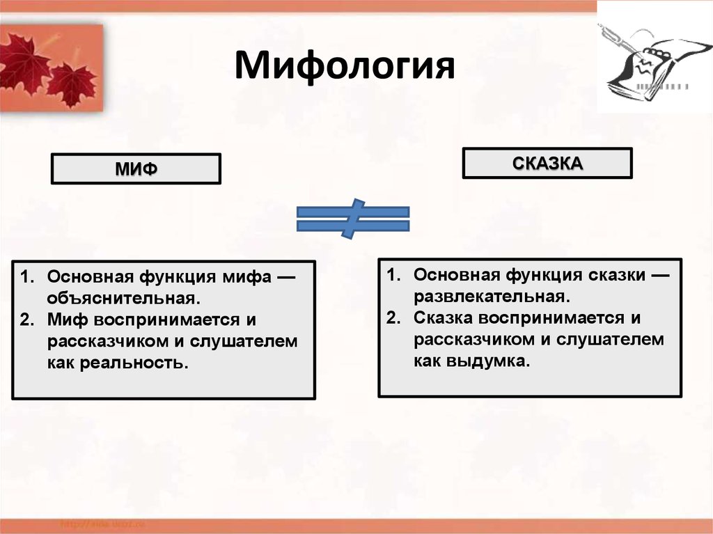 Цель мифологии. Задачи мифологии. Цели и задачи мифов. Функции мифов и мифологии. Задача мифа.