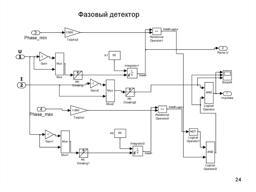 Структурная схема фазового детектора